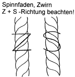 Spinnrichtungen