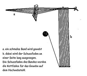 Schema für die Kette